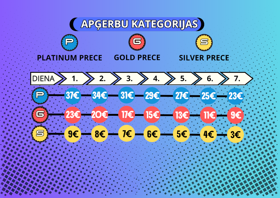 How Big Sale pricing works illustration